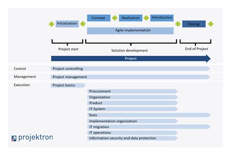 hermes methodology|what is hermes project management.